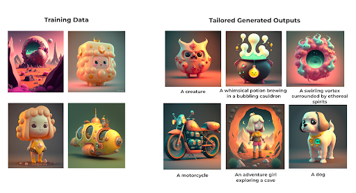 Tailored Generation