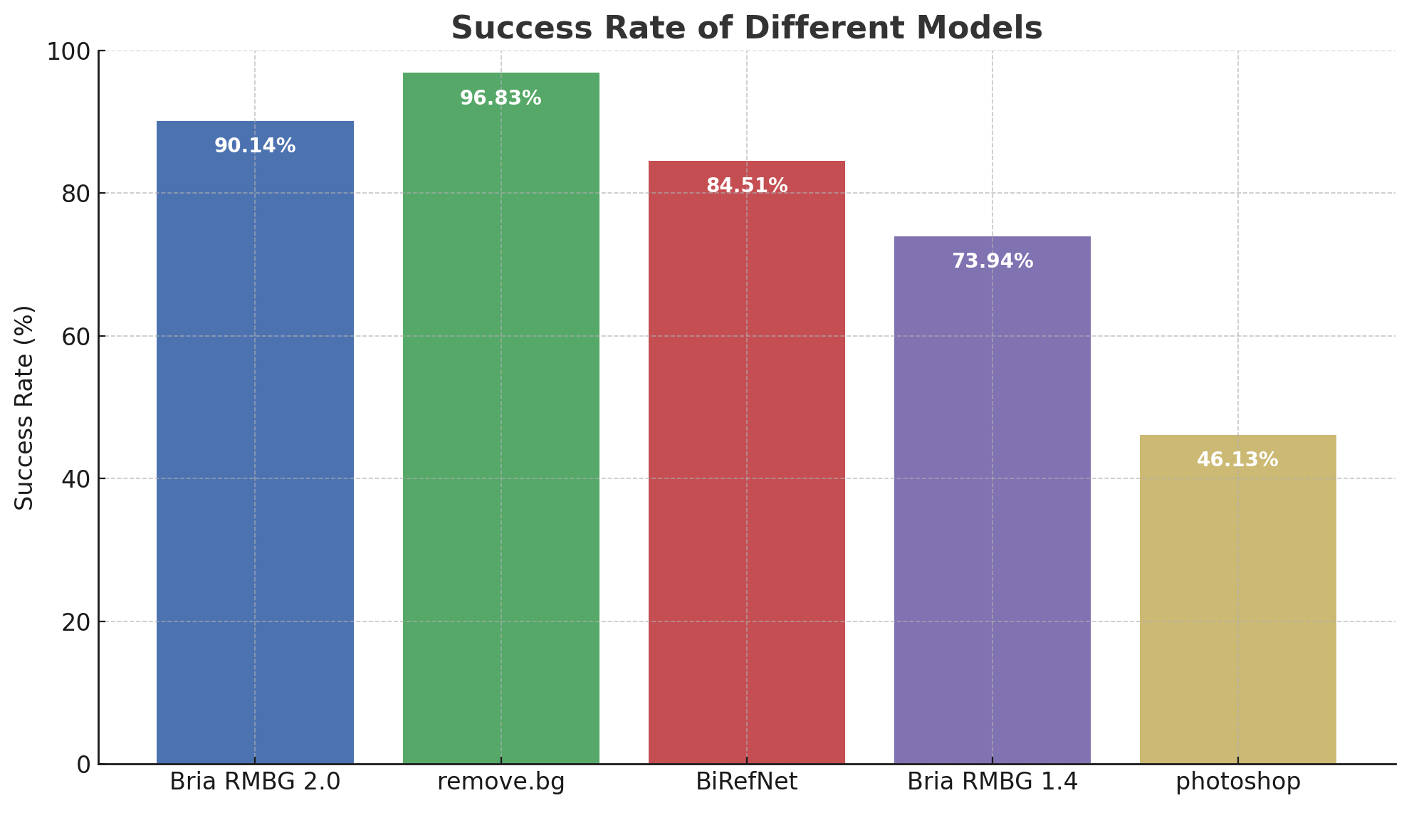 rmbg 2.0 blog - compare -2