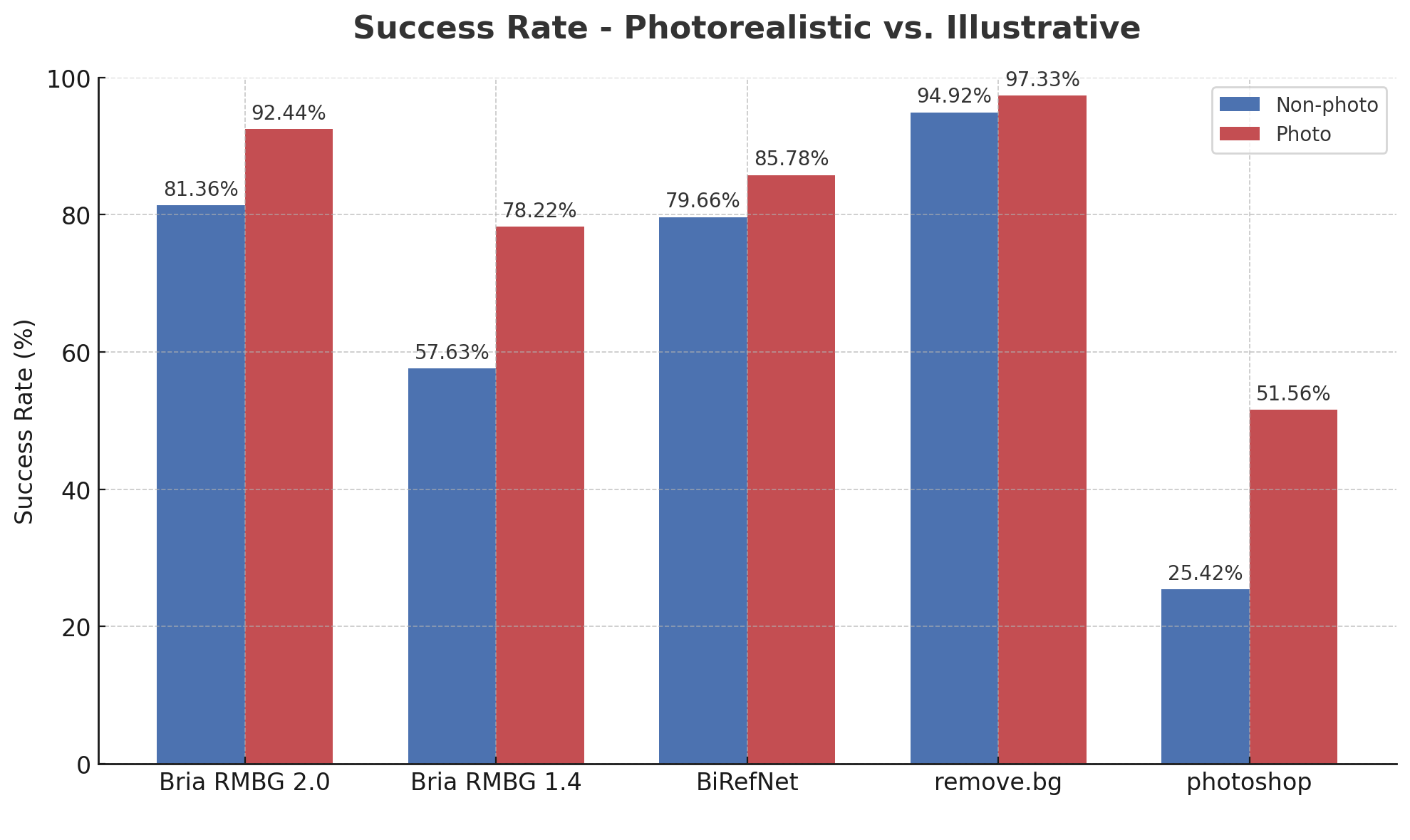 rmbg 2.0 blog - compare -3