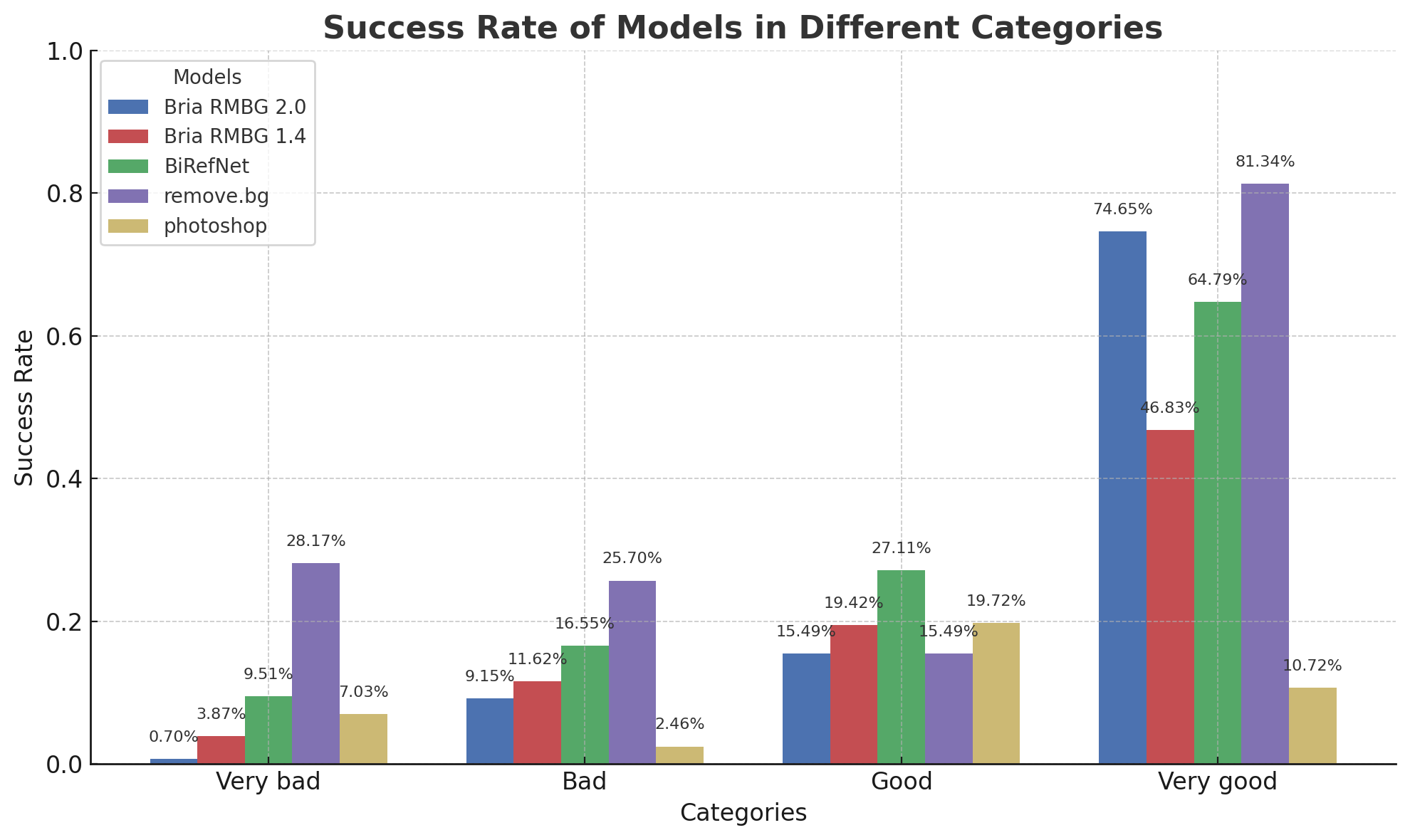 rmbg 2.0 blog - compare -4