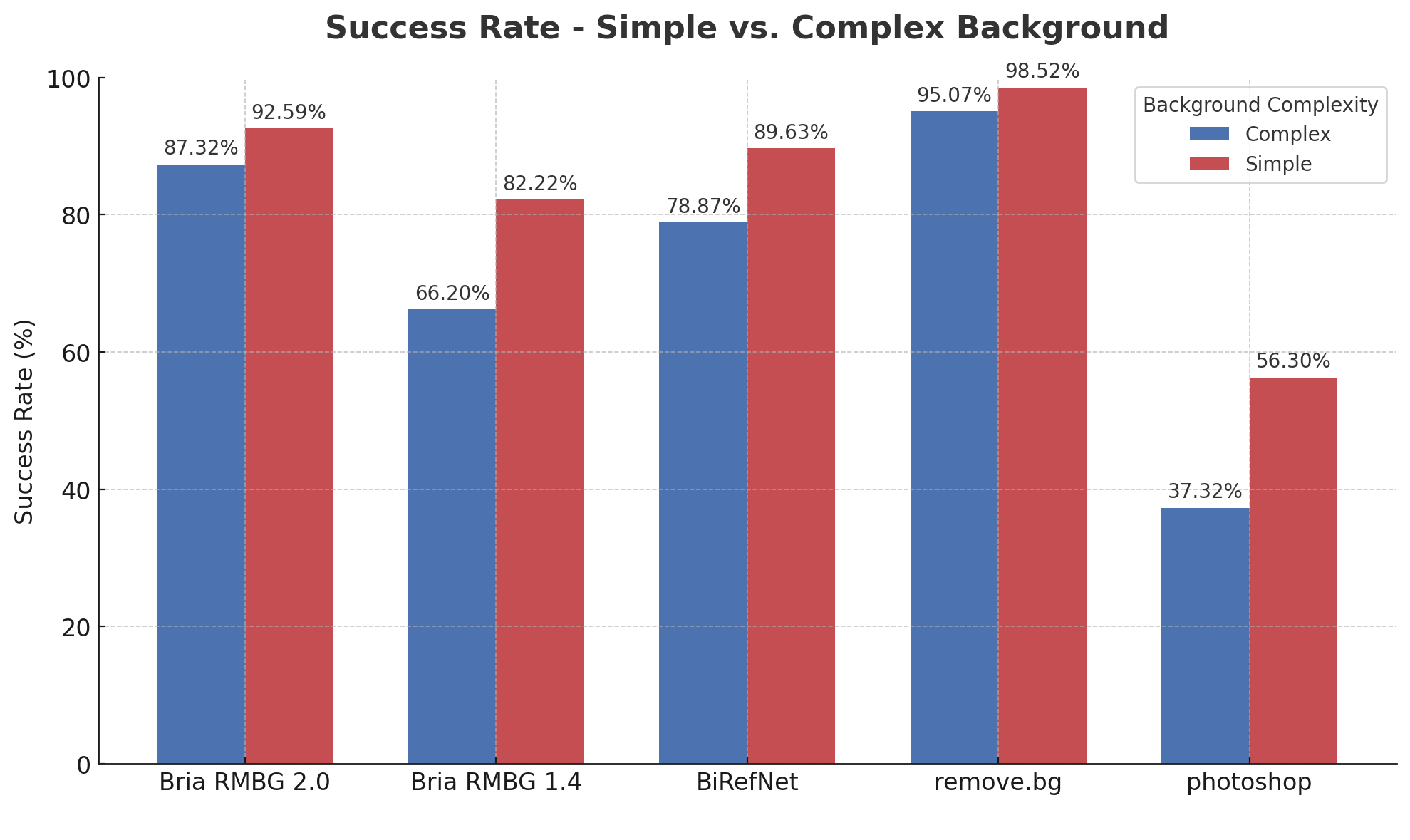 rmbg 2.0 blog - compare -5