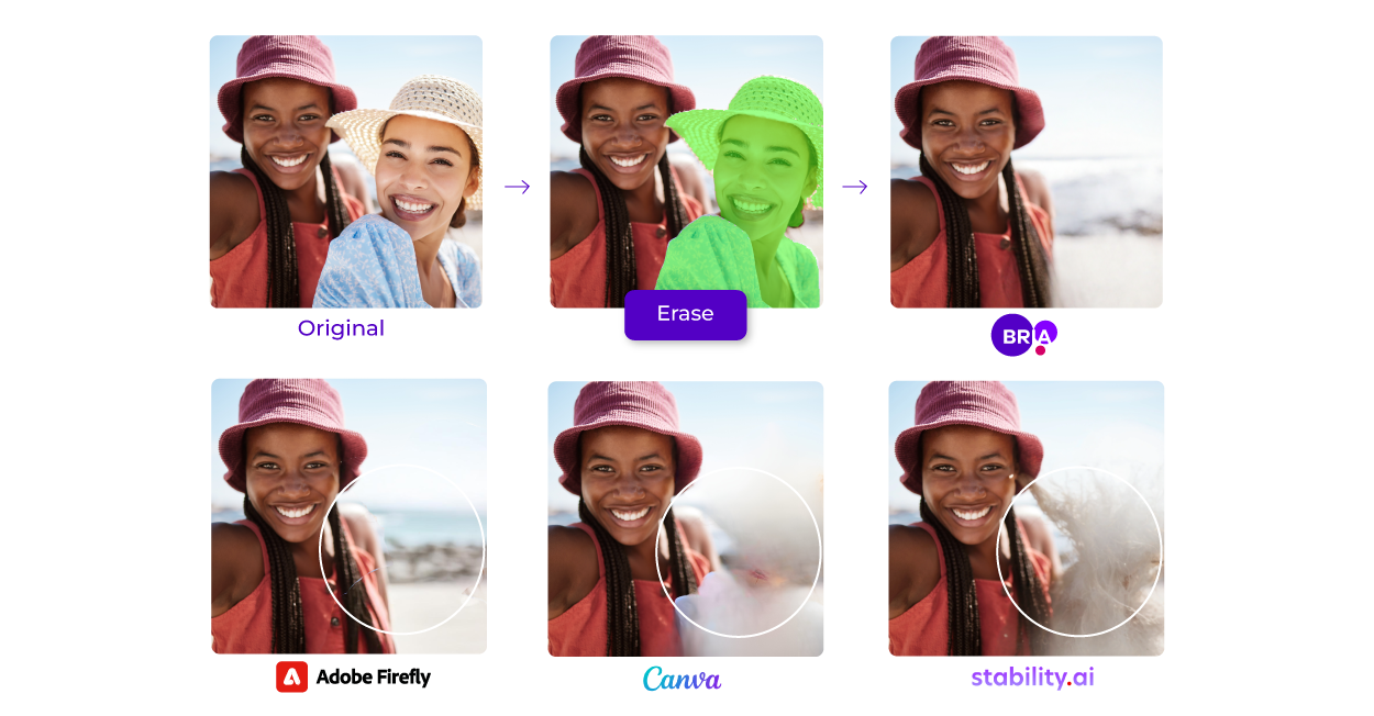 Bria’s AI Image Erasing Capability vs. Competitors: A Detailed Benchmarking Analysis