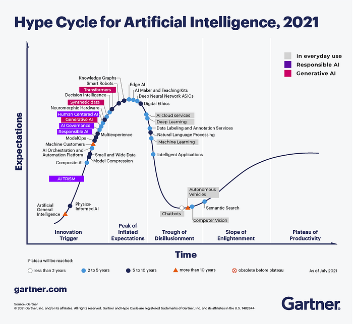 How to prepare for the upcoming generative and responsible AI revolution.